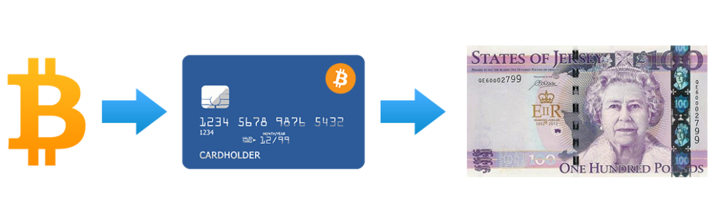GBP Bitcoin Debit Card